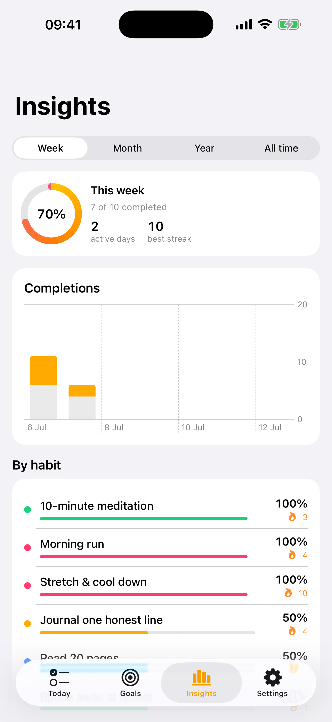 Insights with charts and streaks